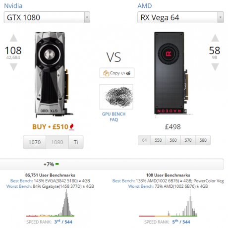 Ultimate Guide to PC: Všetko, čo ste chceli vedieť - a ďalšie porovnania Nvidia 1080 vs AMD Vega 64