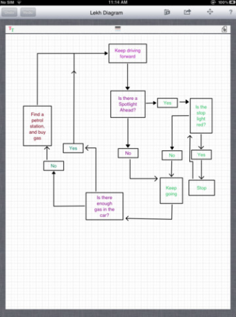 ľahko vytvárať diagramy