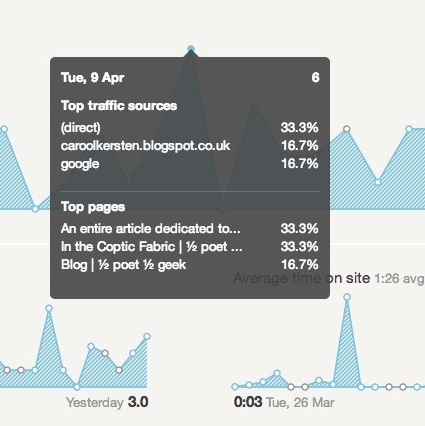 Pohľadné štatistiky - získajte štatistiky Google Analytics, ktoré sa týkajú najviac podrobností o premávke