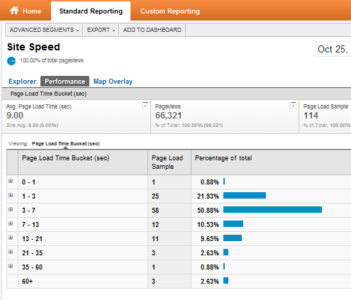 Vyskúšajte funkcie novej a vylepšenej analýzy Google Analytics91