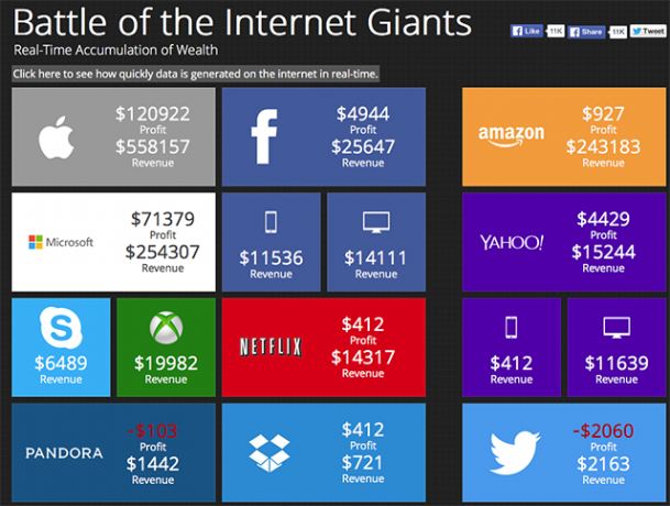 bitka-of-the-INTERNET-obrami