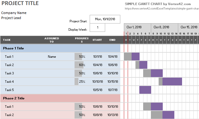 Jednoduchá Ganttovho diagramu Microsoft Excel šablóna s fázami projektu.