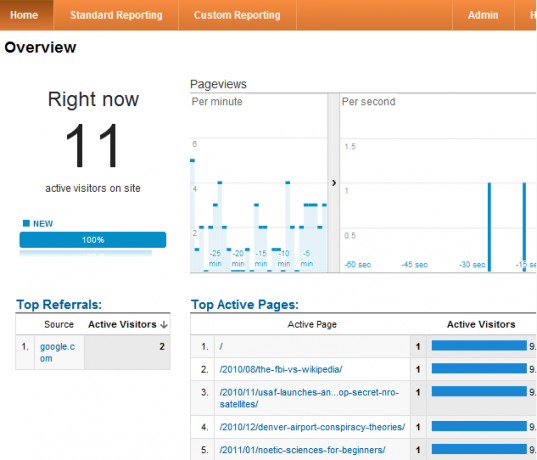 ako používať Google Analytics