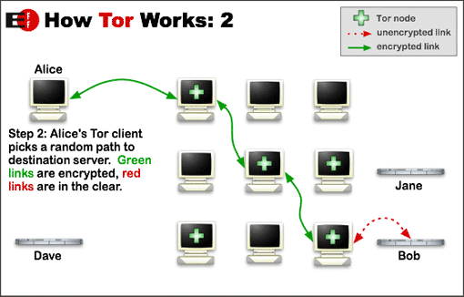 projekt tor