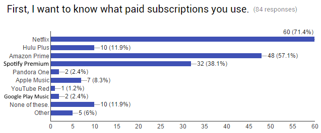 02-Survey-odbery používaných