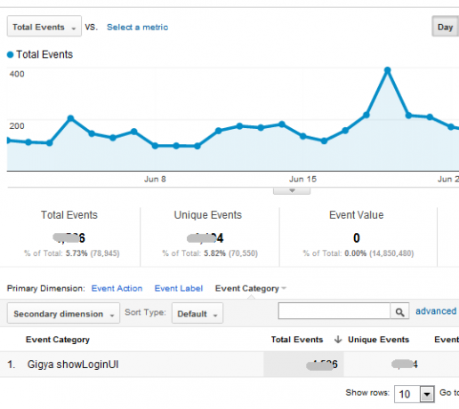 Váš sprievodca Google Analytics Analytics 5 4a