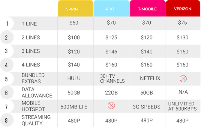 Telefónne Porovnanie-Unlimited-Data