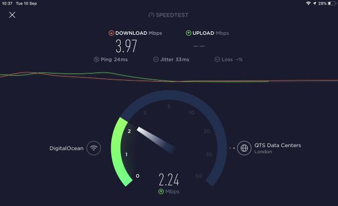 Najrýchlejší VPN hotspot so zapnutou VPN