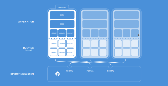 nová fedora 25 flatpak