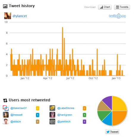 twitonomy