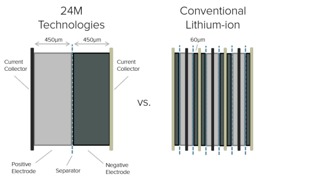 bunka po bunke-2