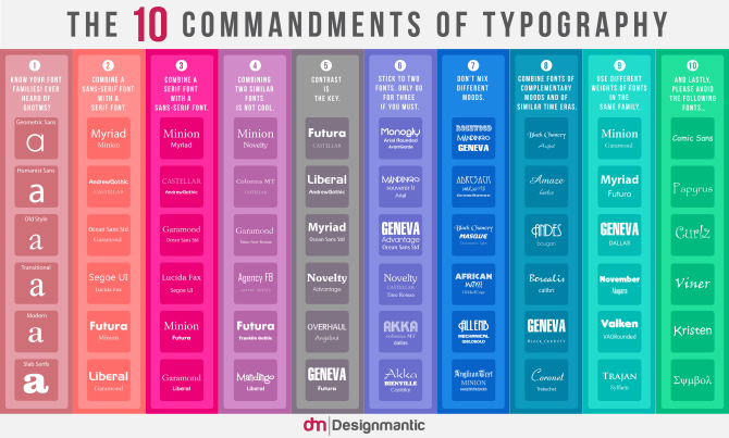 Infografika 10 prikázaní typografie