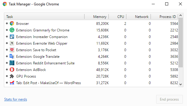 chróm-task-mgr