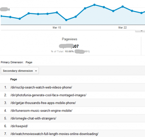 Automatizujte informatívne prehľady Google Analytics pomocou prispôsobených prehľadov10