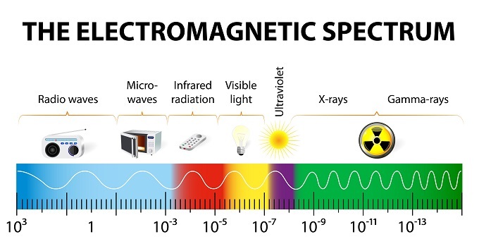 elektromagnetické spektrum