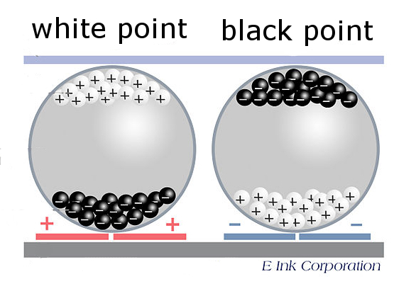 e-farbiace mikrokapsule