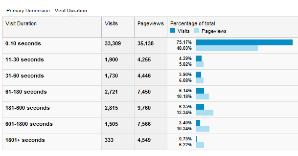 čo je Google Analytics