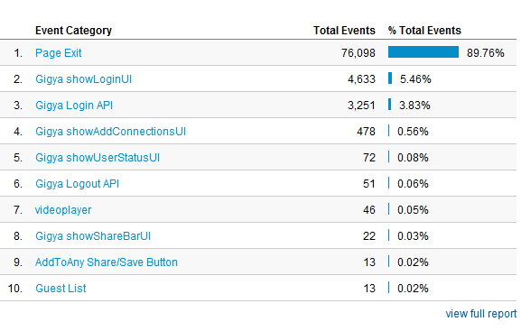 ako používať Google Analytics