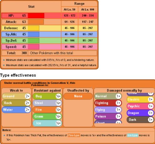 Staňte sa majstrom Pokémona pomocou týchto 3 webových stránok statsbulba1