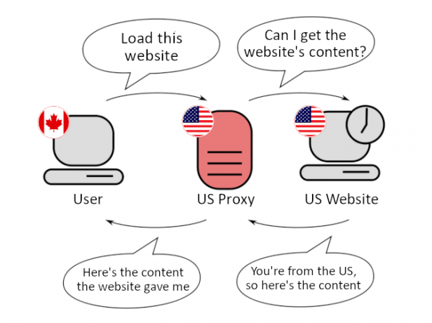 Príklad servera proxy