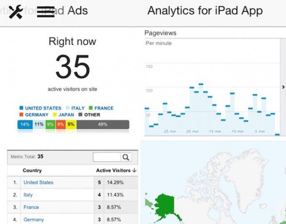 Analytics pre iPad