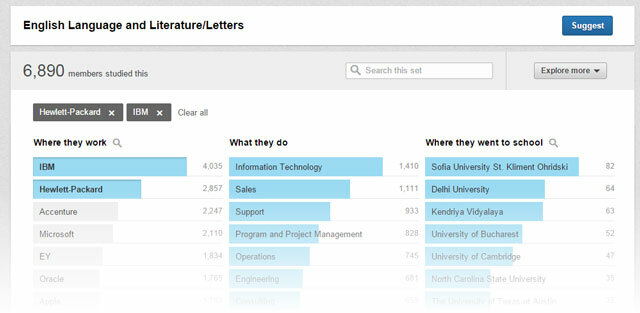 LinkedIn - Sledujte kariéru