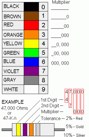 Arduino-starter-kit-odpor-chart