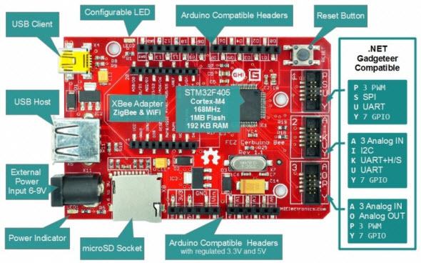 FEZ-cerbuino-gadgeteer