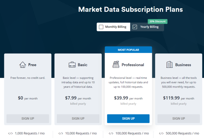 Získajte údaje o akciách pre svoj web pomocou rozhrania Marketstack API