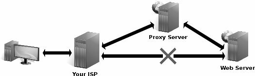 bezplatný zoznam proxy