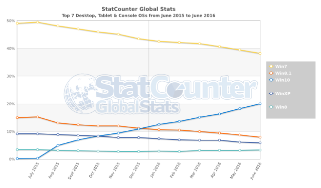 StatCounter