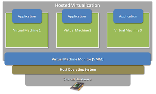 virtual-stroje-how-do-oni-work