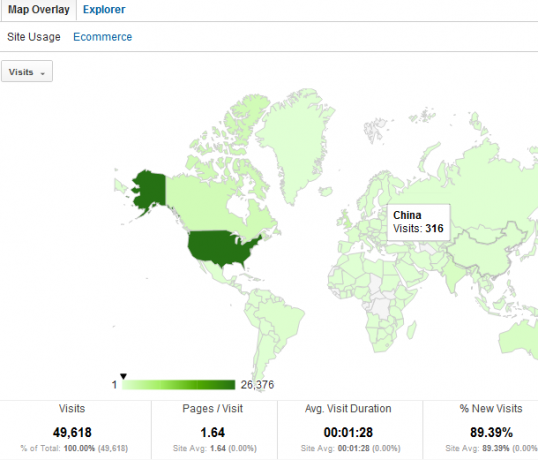 Váš sprievodca Google Analytics Analytics 3 1b