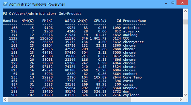 Produktivita-Windows PowerShell-process