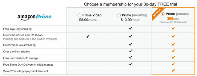 Amazon-prime-predplatených plány