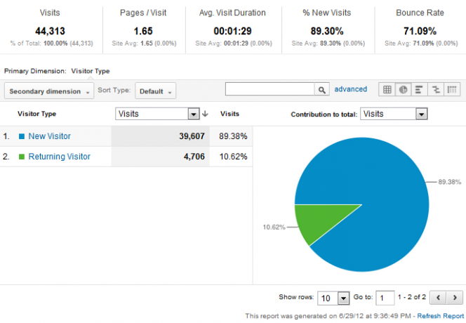 Váš sprievodca Google Analytics Analytics 3 3a