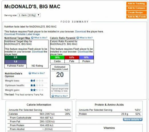 Nutričné ​​údaje pre McDonald's Big Mac