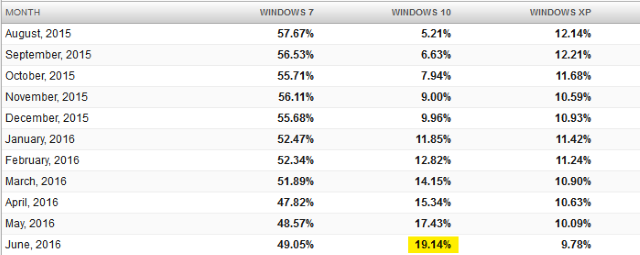 netmarketshare_windows_10