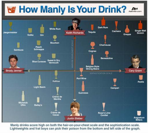 10 blogov pre ohromujúce Infographic zbierky Infographic07