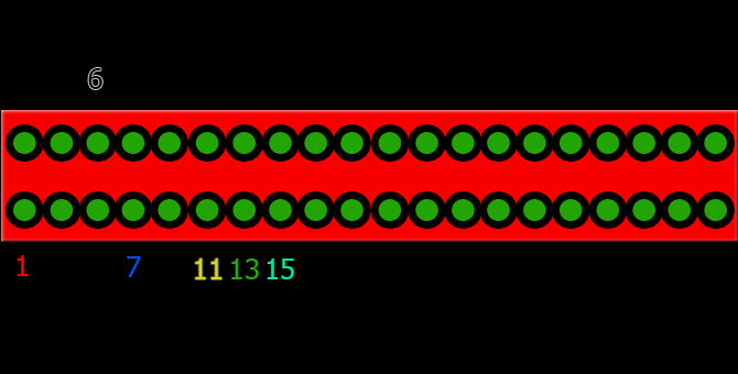 kolíkový diagram