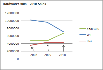 nintendo finančné problémy