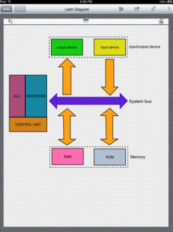 Lekh diagram