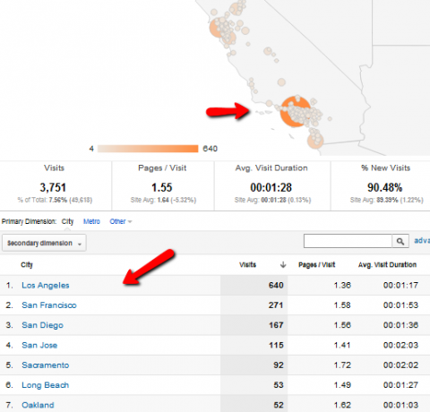 čo je Google Analytics