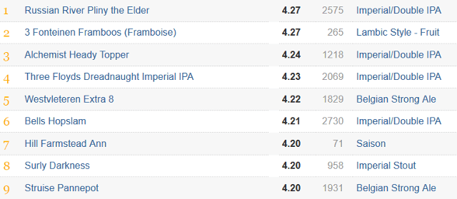 pivné webové stránky-spoločenstvo-ratebeer