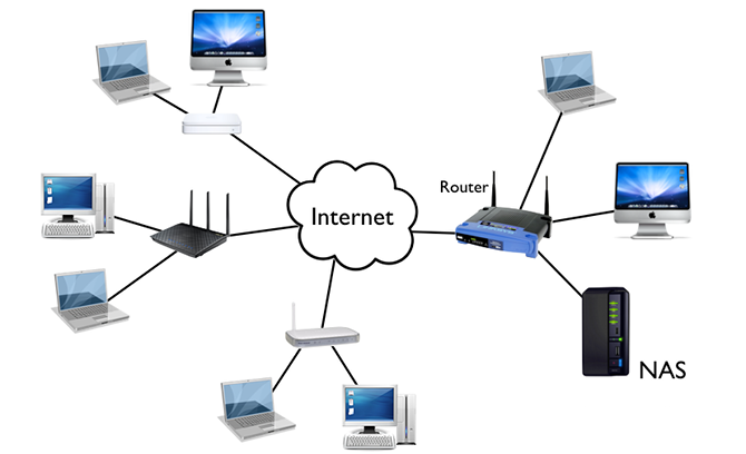 Vysvetlenie riešení sieťového úložiska: Cloud vs. NAS vs SAN vs. Schéma sieťového ukladacieho priestoru DAS
