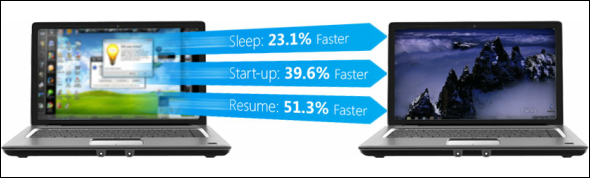 microsoft podpis pc