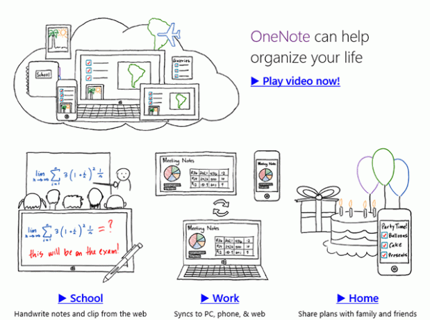 OneNote-funkcie