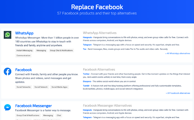 Replace Facebook by SaaSHub má alternatívy pre každú aplikáciu a službu Facebook