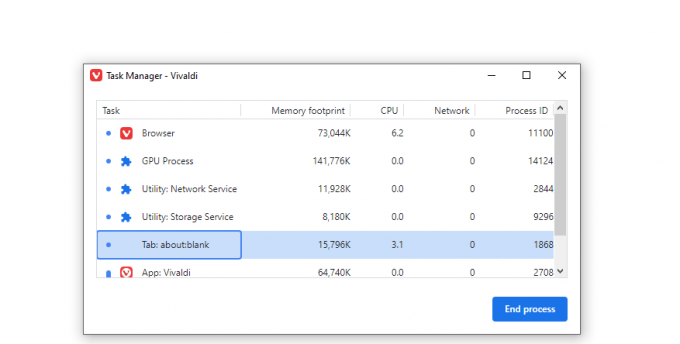 Snímka obrazovky Vivaldi Task Manager