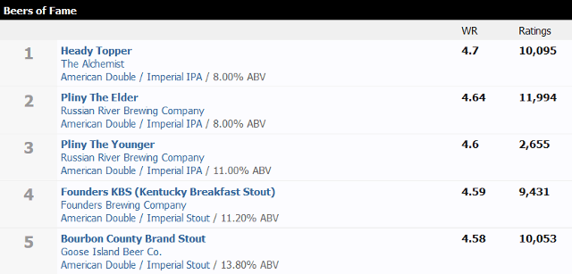 pivné webové stránky-spoločenstvo-beeradvocate